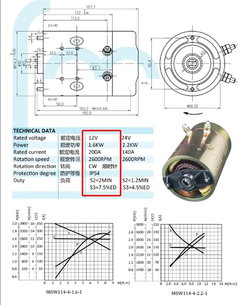 MOTOR THỦY LỰC 12V 1.6kW - CÁI